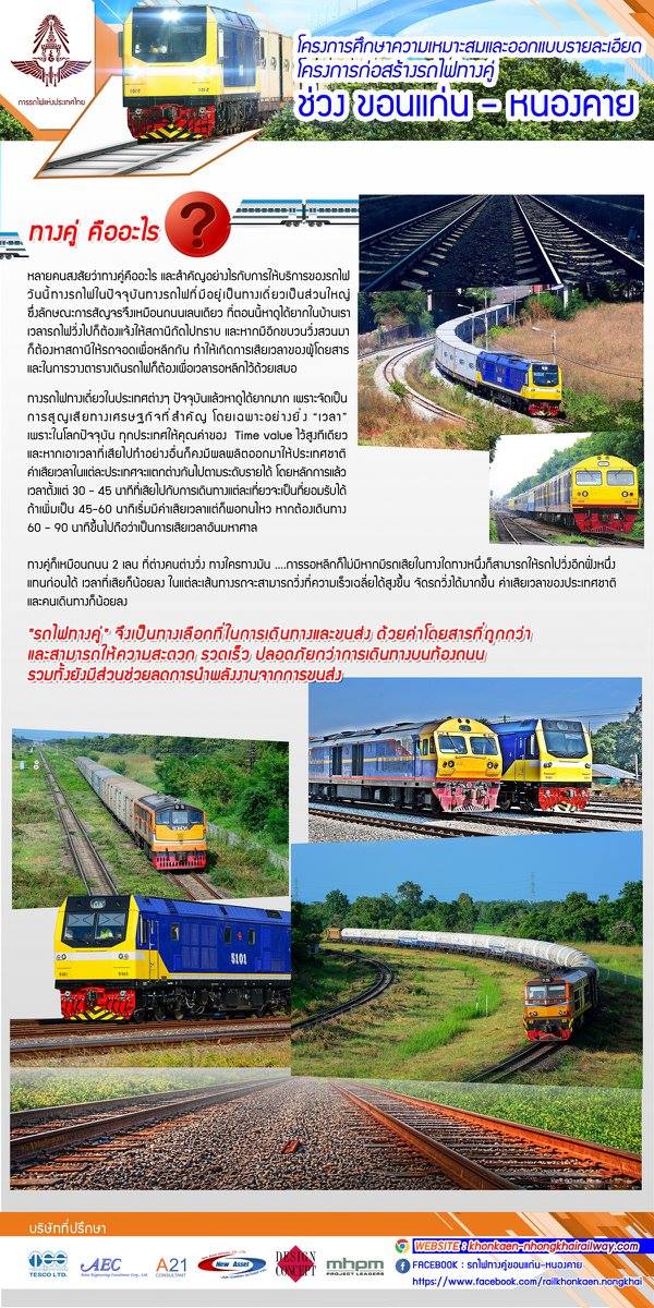 การรถไฟแห่งประเทศไทยนำเสนอผลการศึกษารถไฟรางคู่ ขอนแก่น-หนองคาย